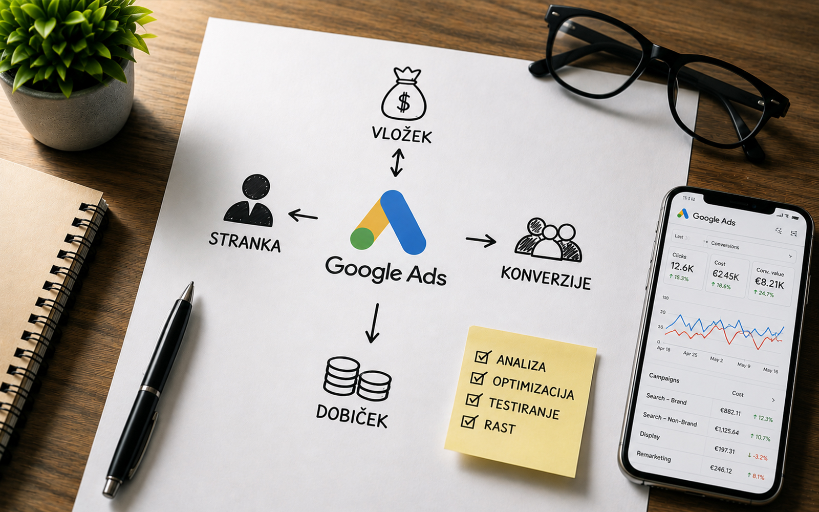 Koliko stane Google oglaševanje v Sloveniji leta 2026